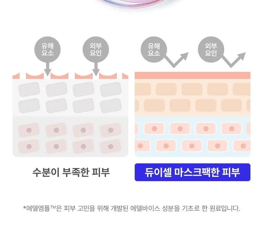 [리뉴얼] 듀이셀 프라이빗케어 마스크 5매 기획 (+1매) 상세페이지 17